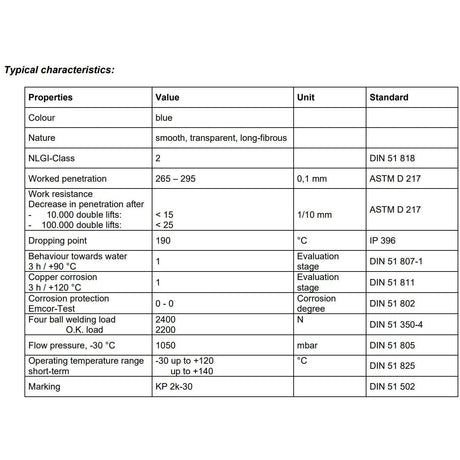 Technical details of KAJO LZR2 grease, including NLGI class, penetration, dropping point, and corrosion resistance.