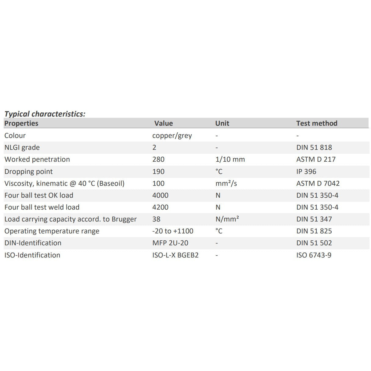 KAJO Chisel/Hammer Paste 500g product specifications detailing lubrication and benefits.